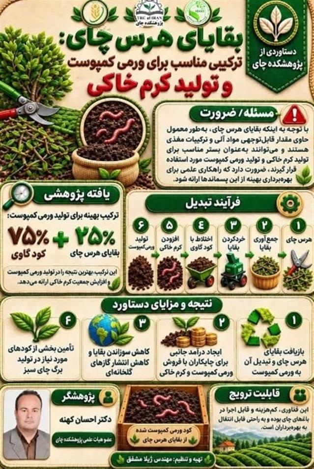 تهیه اینفوگرافیك بقایای هرس چای: تركیبی مناسب برای كمپوست و تولید كرم خاكی